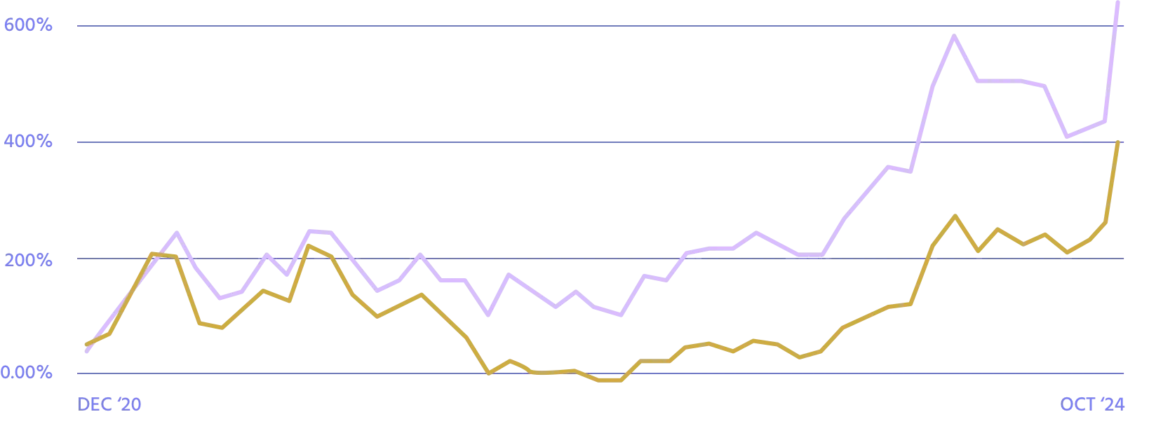 Animus Graph